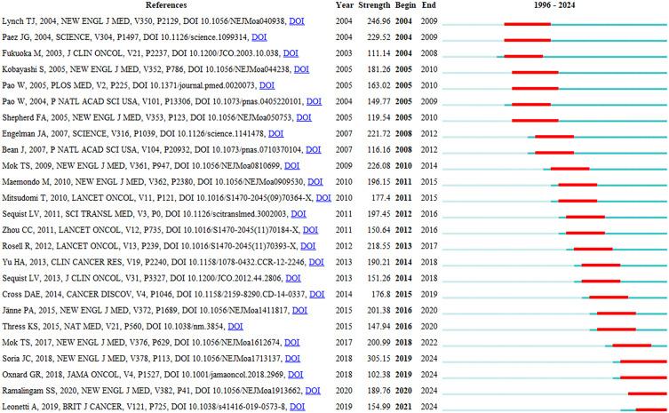 https://cdn.ncbi.nlm.nih.gov/pmc/blobs/d1bd/11441309/1f90b6b98549/DDDT-18-4327-g0007.jpg
