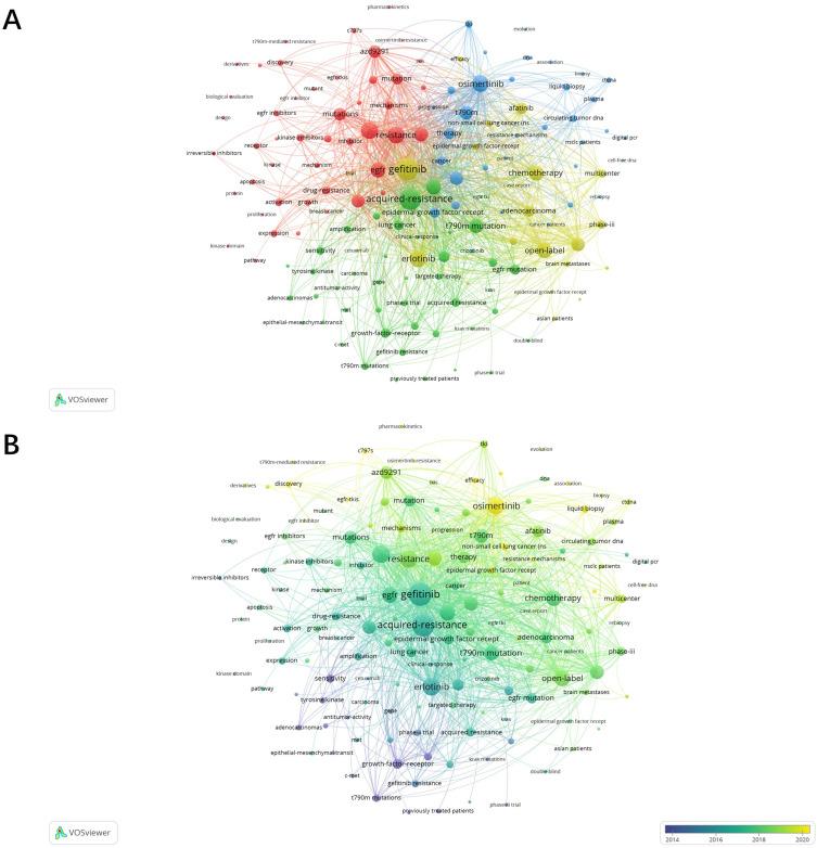 https://cdn.ncbi.nlm.nih.gov/pmc/blobs/d1bd/11441309/e20562dd6209/DDDT-18-4327-g0009.jpg