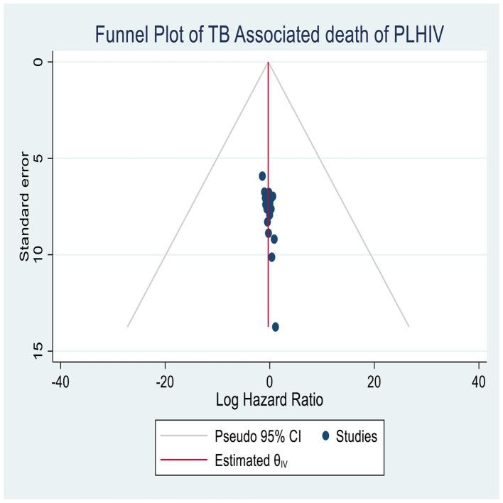 https://cdn.ncbi.nlm.nih.gov/pmc/blobs/d1be/11298472/371d9a521261/fpubh-12-1386113-g005.jpg