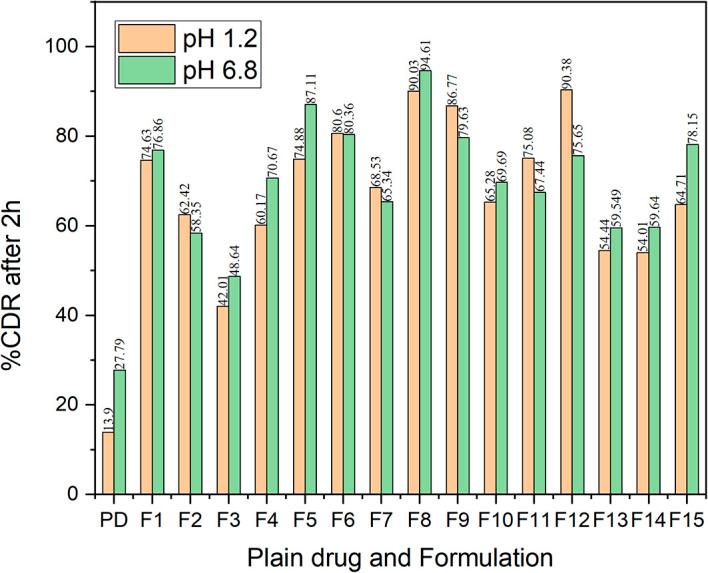 https://cdn.ncbi.nlm.nih.gov/pmc/blobs/d1be/11338559/3689196eb03a/f1000research-12-164862-g0013.jpg