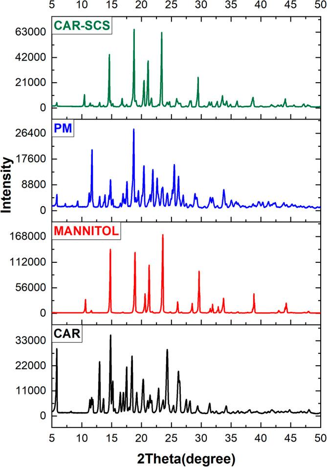https://cdn.ncbi.nlm.nih.gov/pmc/blobs/d1be/11338559/3a0d1a8acb63/f1000research-12-164862-g0007.jpg