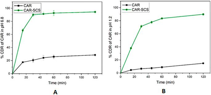 https://cdn.ncbi.nlm.nih.gov/pmc/blobs/d1be/11338559/57dd61d8ded8/f1000research-12-164862-g0014.jpg