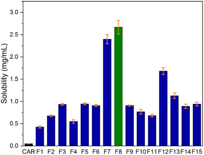 https://cdn.ncbi.nlm.nih.gov/pmc/blobs/d1be/11338559/93b917080214/f1000research-12-164862-g0012.jpg