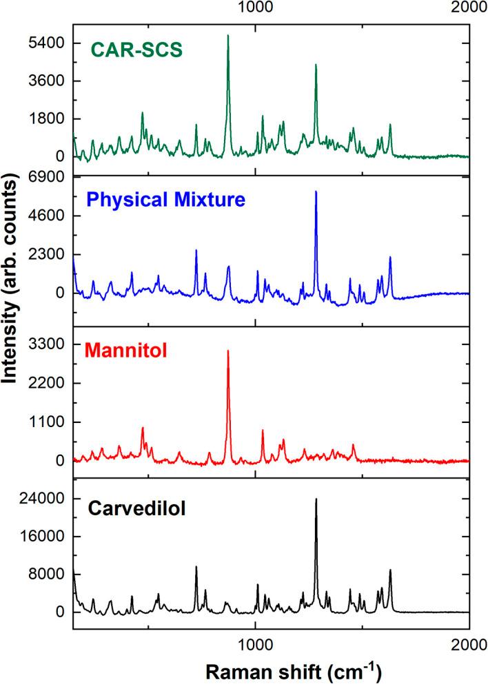 https://cdn.ncbi.nlm.nih.gov/pmc/blobs/d1be/11338559/b19fcd51a73f/f1000research-12-164862-g0010.jpg