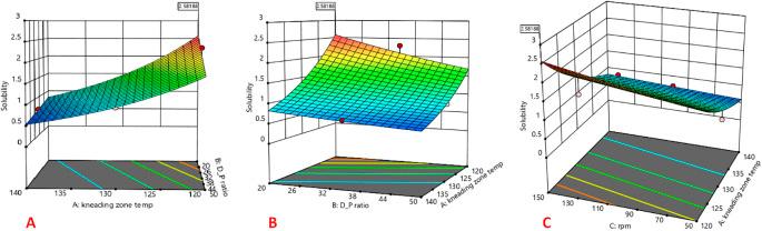 https://cdn.ncbi.nlm.nih.gov/pmc/blobs/d1be/11338559/be6767585b23/f1000research-12-164862-g0000.jpg