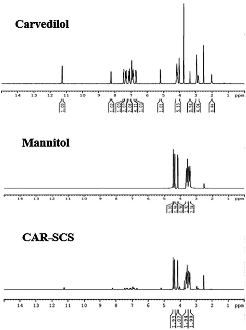 https://cdn.ncbi.nlm.nih.gov/pmc/blobs/d1be/11338559/d4ced8641bf3/f1000research-12-164862-g0011.jpg