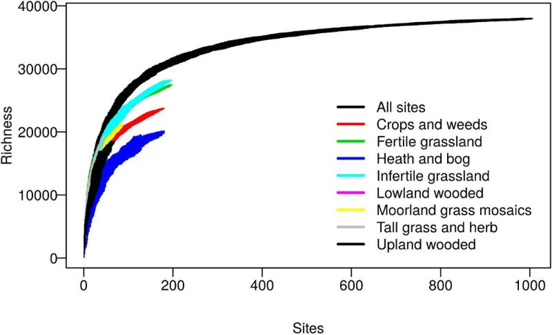 https://cdn.ncbi.nlm.nih.gov/pmc/blobs/d1c2/8326369/a5c149021be8/fmicb-12-682886-g001.jpg