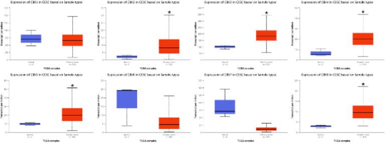 https://cdn.ncbi.nlm.nih.gov/pmc/blobs/d1c6/10008395/d6505a291e62/IJBMS-26-468-g004.jpg