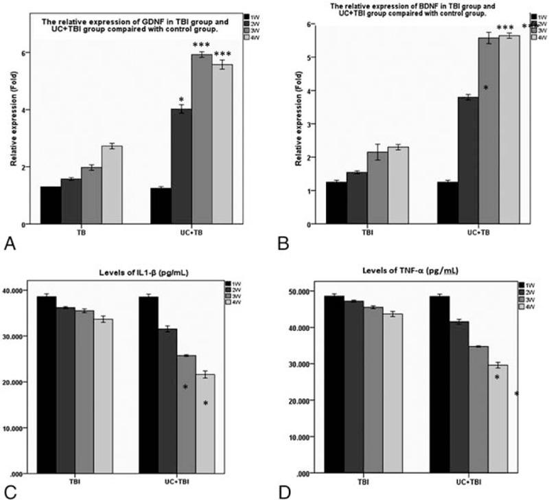 https://cdn.ncbi.nlm.nih.gov/pmc/blobs/d1c6/6200375/ba14b49c4a60/jcrsu-29-1689-g004.jpg