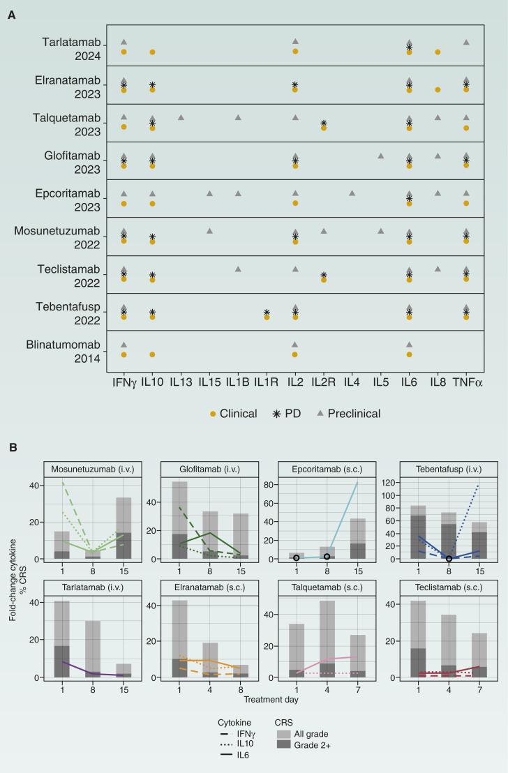https://cdn.ncbi.nlm.nih.gov/pmc/blobs/d1c7/11739781/085e75c99cbf/ccr-24-2247_f2.jpg