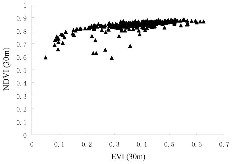 https://cdn.ncbi.nlm.nih.gov/pmc/blobs/d1c8/3965234/f7a34cb4610a/sensors-07-02636f4.jpg