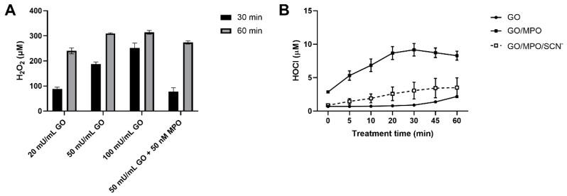 https://cdn.ncbi.nlm.nih.gov/pmc/blobs/d1c8/7764223/890981932322/antioxidants-09-01255-g002.jpg