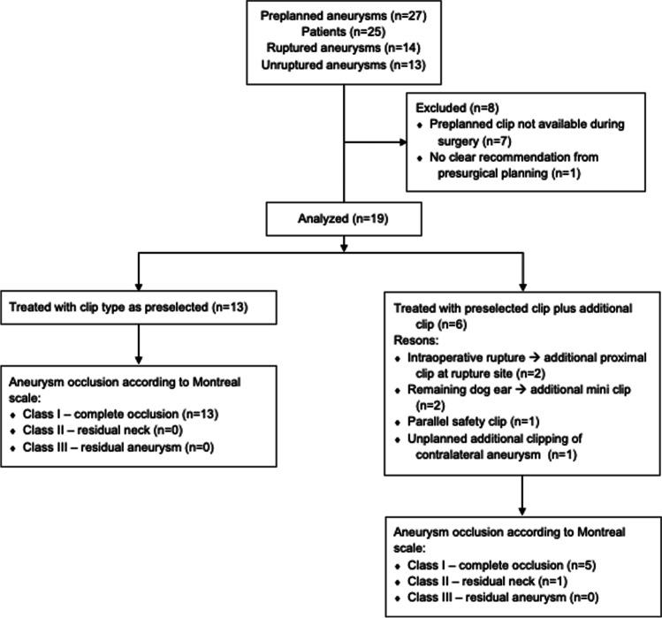 https://cdn.ncbi.nlm.nih.gov/pmc/blobs/d1c8/9349090/a3510d271409/10143_2022_1794_Fig4_HTML.jpg