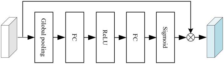 https://cdn.ncbi.nlm.nih.gov/pmc/blobs/d1d1/12325360/bcc95c21fef6/frai-08-1613960-g004.jpg