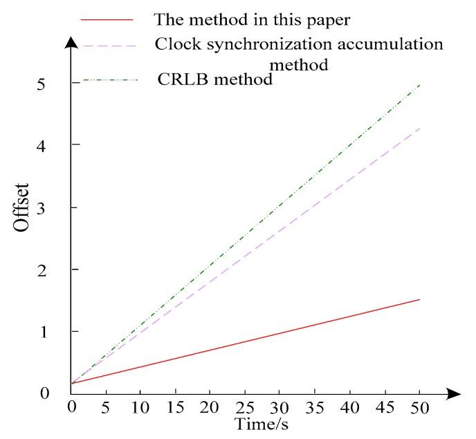 https://cdn.ncbi.nlm.nih.gov/pmc/blobs/d1d3/7146639/3fc0b9e02129/sensors-20-01738-g008.jpg