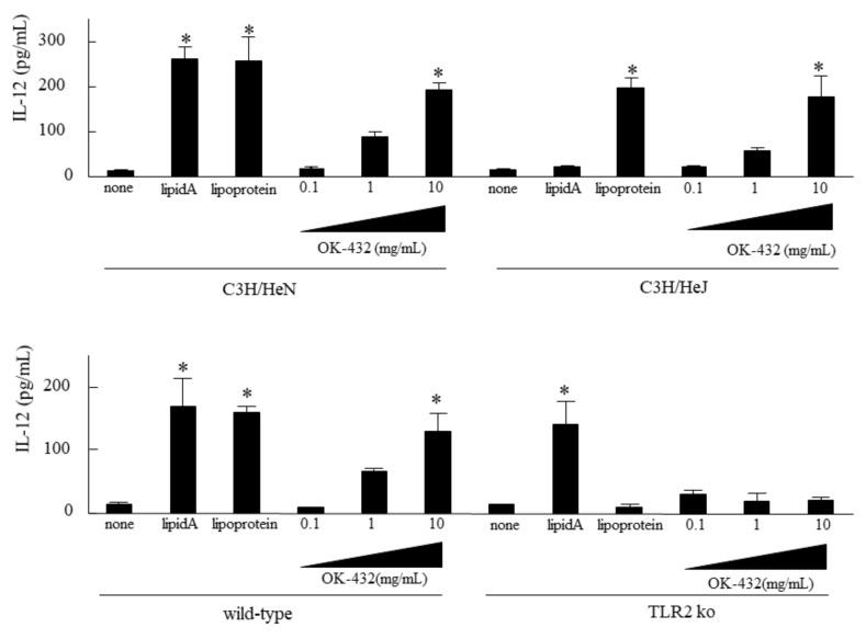 https://cdn.ncbi.nlm.nih.gov/pmc/blobs/d1d4/6313634/9bf67eb54eb4/medsci-06-00107-g001.jpg