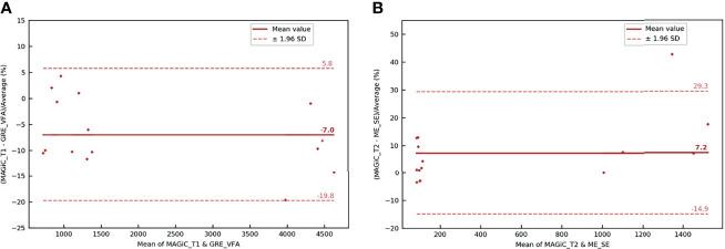 https://cdn.ncbi.nlm.nih.gov/pmc/blobs/d1d4/9065558/3dbb7d301aa0/fonc-12-841761-g008.jpg