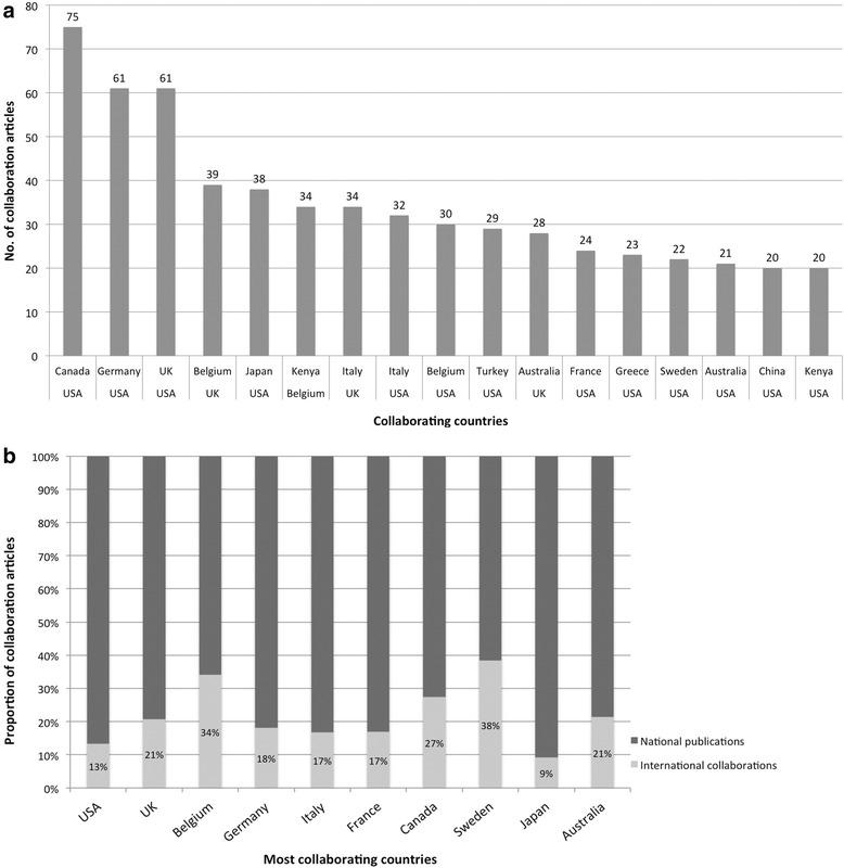 https://cdn.ncbi.nlm.nih.gov/pmc/blobs/d1d5/5031306/84cd5fc27011/12905_2016_336_Fig4_HTML.jpg