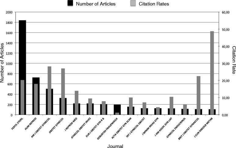 https://cdn.ncbi.nlm.nih.gov/pmc/blobs/d1d5/5031306/97a03f182509/12905_2016_336_Fig6_HTML.jpg