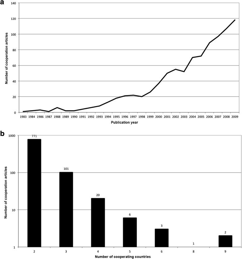 https://cdn.ncbi.nlm.nih.gov/pmc/blobs/d1d5/5031306/cff5be203d4b/12905_2016_336_Fig3_HTML.jpg