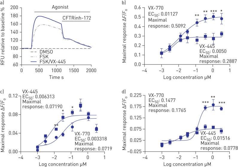 https://cdn.ncbi.nlm.nih.gov/pmc/blobs/d1d5/8209484/adbdda24e35c/ERJ-02774-2020.04.jpg