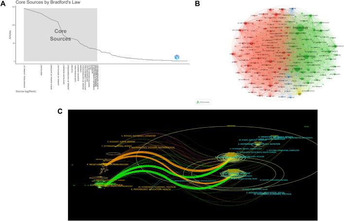 https://cdn.ncbi.nlm.nih.gov/pmc/blobs/d1d6/10523561/51555dbd6a44/fphar-14-1240649-g005.jpg