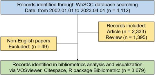 https://cdn.ncbi.nlm.nih.gov/pmc/blobs/d1d6/10523561/a3d2ff3fd4db/fphar-14-1240649-g001.jpg