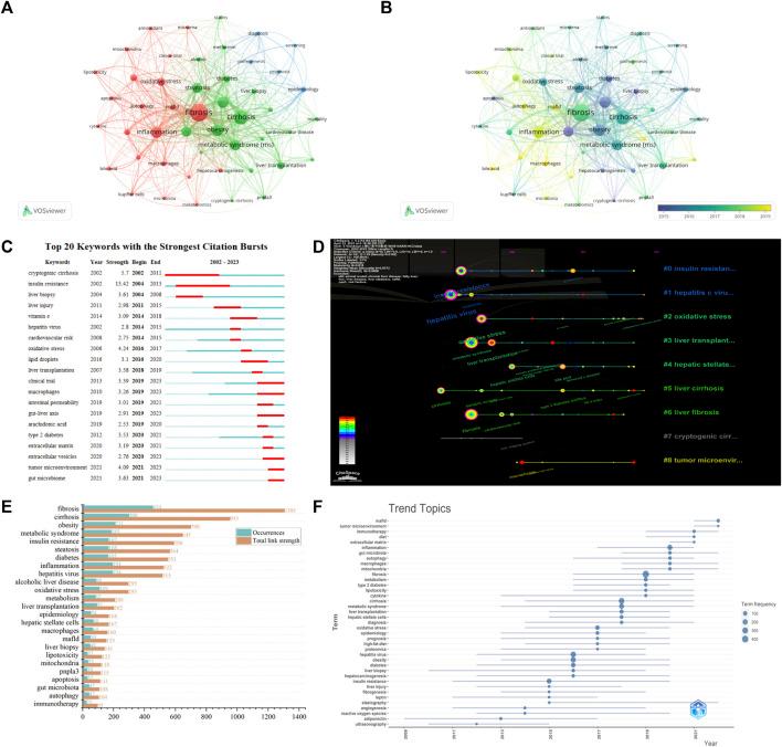 https://cdn.ncbi.nlm.nih.gov/pmc/blobs/d1d6/10523561/d131a6cc2d58/fphar-14-1240649-g008.jpg