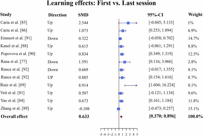 https://cdn.ncbi.nlm.nih.gov/pmc/blobs/d1d6/12084372/53082da7bb37/41398_2025_3382_Fig2_HTML.jpg