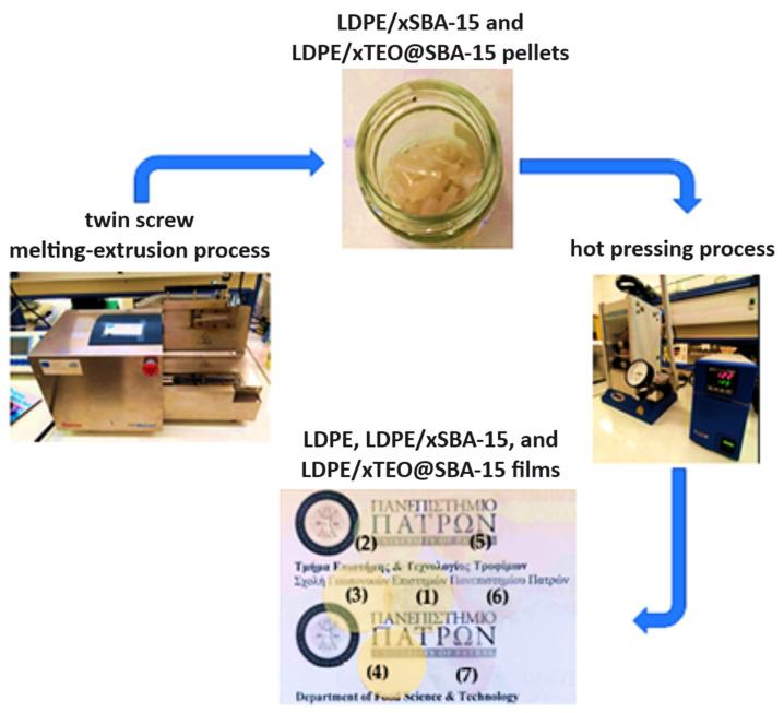 https://cdn.ncbi.nlm.nih.gov/pmc/blobs/d1d8/10933968/4041e78698fe/nanomaterials-14-00423-g001.jpg
