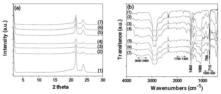 https://cdn.ncbi.nlm.nih.gov/pmc/blobs/d1d8/10933968/b15dbee94462/nanomaterials-14-00423-g004.jpg