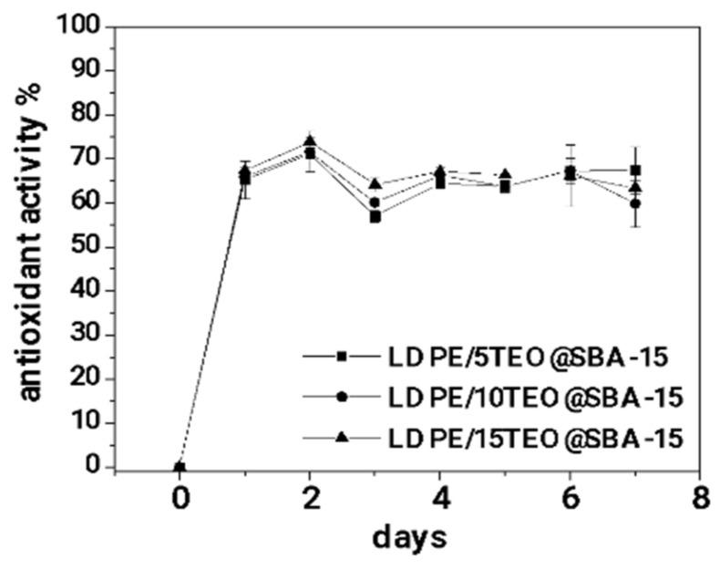 https://cdn.ncbi.nlm.nih.gov/pmc/blobs/d1d8/10933968/cd8f6c8f08aa/nanomaterials-14-00423-g007.jpg