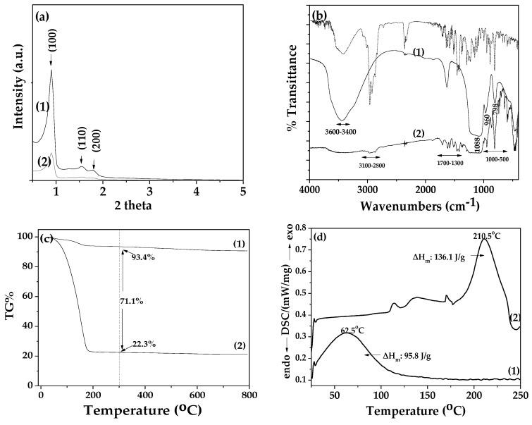 https://cdn.ncbi.nlm.nih.gov/pmc/blobs/d1d8/10933968/d99ff5eaccaa/nanomaterials-14-00423-g003.jpg