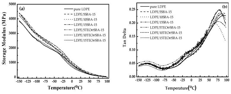 https://cdn.ncbi.nlm.nih.gov/pmc/blobs/d1d8/10933968/f4b758c0dd1b/nanomaterials-14-00423-g005.jpg