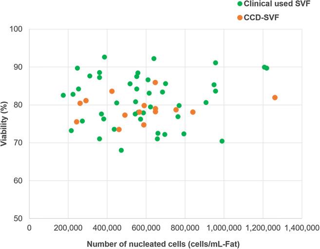 https://cdn.ncbi.nlm.nih.gov/pmc/blobs/d1d8/7788025/ba59bb743688/10544_2020_541_Fig4_HTML.jpg