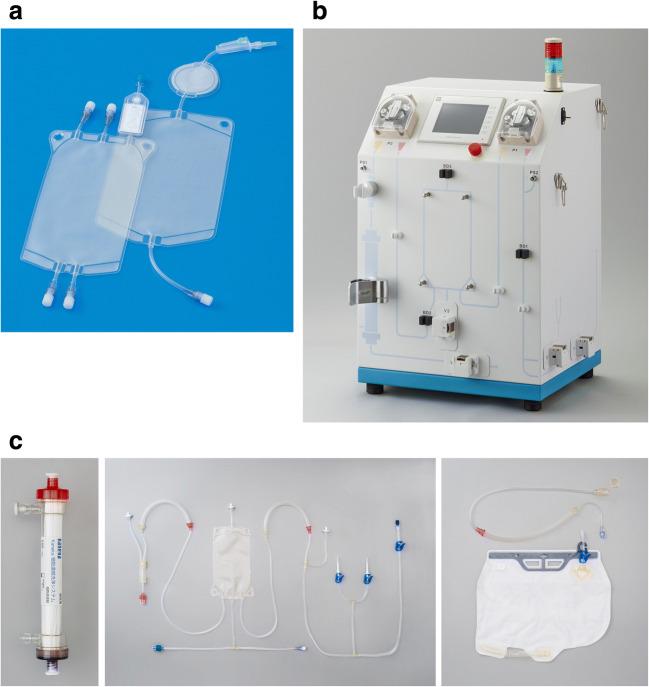 https://cdn.ncbi.nlm.nih.gov/pmc/blobs/d1d8/7788025/c11699515cb0/10544_2020_541_Fig1_HTML.jpg