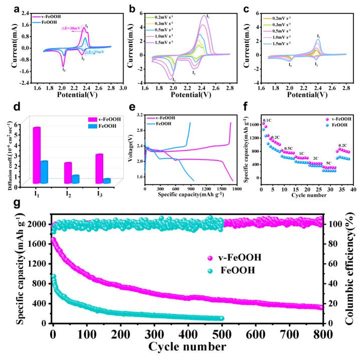 https://cdn.ncbi.nlm.nih.gov/pmc/blobs/d1da/10005701/e750820edd1d/nanomaterials-13-00909-g003.jpg