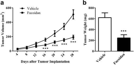 https://cdn.ncbi.nlm.nih.gov/pmc/blobs/d1db/5540291/9360e0f219aa/12906_2017_1885_Fig3_HTML.jpg