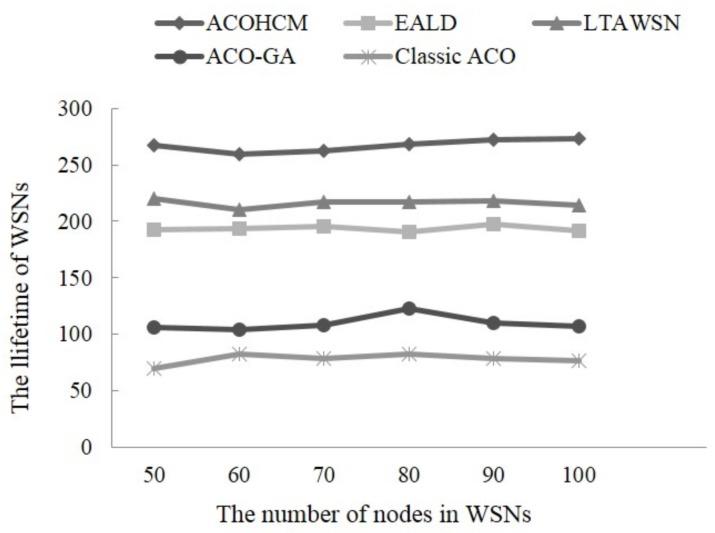 https://cdn.ncbi.nlm.nih.gov/pmc/blobs/d1db/5948582/3006c719d552/sensors-18-01020-g003.jpg