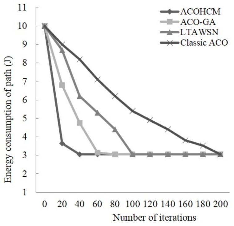 https://cdn.ncbi.nlm.nih.gov/pmc/blobs/d1db/5948582/4e1a3577909f/sensors-18-01020-g002.jpg