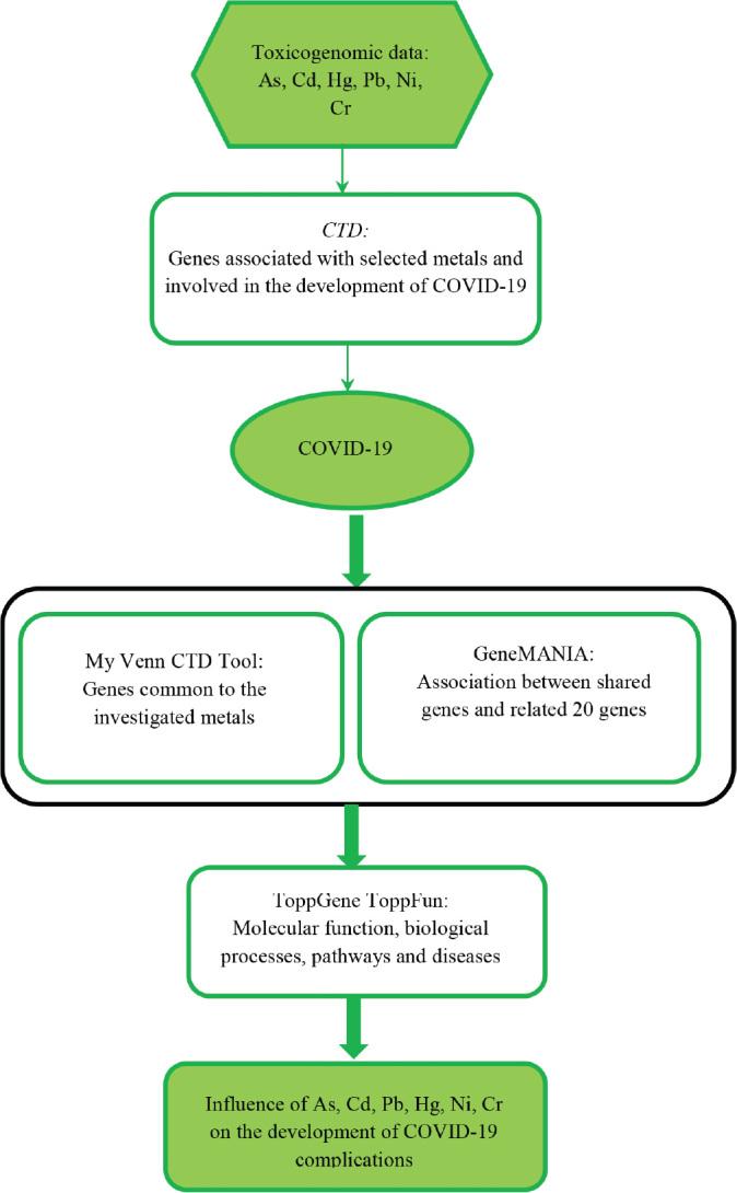 https://cdn.ncbi.nlm.nih.gov/pmc/blobs/d1dc/11223505/7aebe6336fc3/j_aiht-2024-75-3819_fig_001.jpg