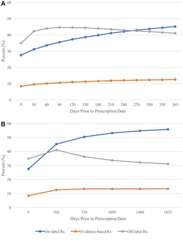 https://cdn.ncbi.nlm.nih.gov/pmc/blobs/d1de/6951985/db23392db569/ooy037f2.jpg