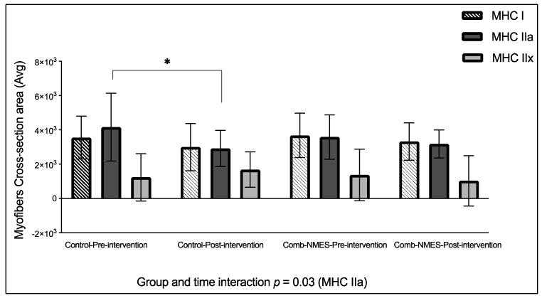 https://cdn.ncbi.nlm.nih.gov/pmc/blobs/d1df/11507577/23da145870f1/ijms-25-11095-g002.jpg