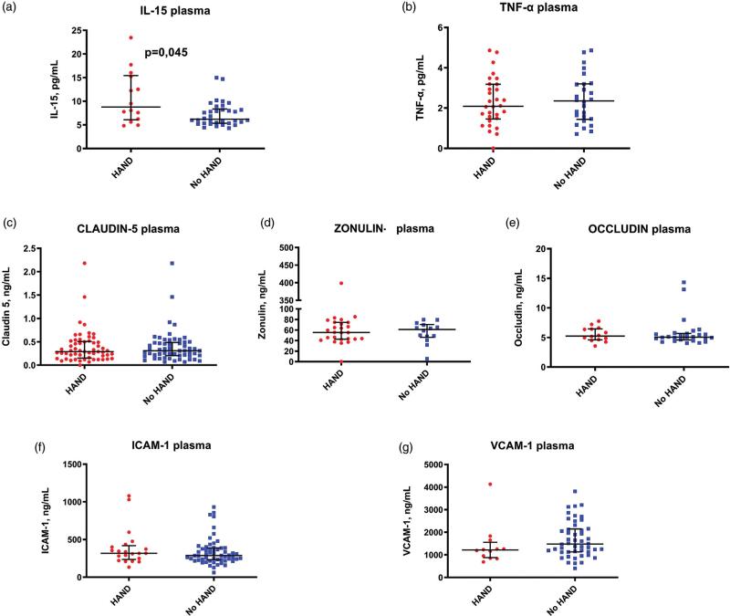 https://cdn.ncbi.nlm.nih.gov/pmc/blobs/d1e1/11216391/a2b22bf03886/aids-38-1292-g002.jpg
