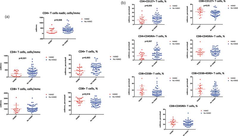 https://cdn.ncbi.nlm.nih.gov/pmc/blobs/d1e1/11216391/d25546c3eff7/aids-38-1292-g001.jpg