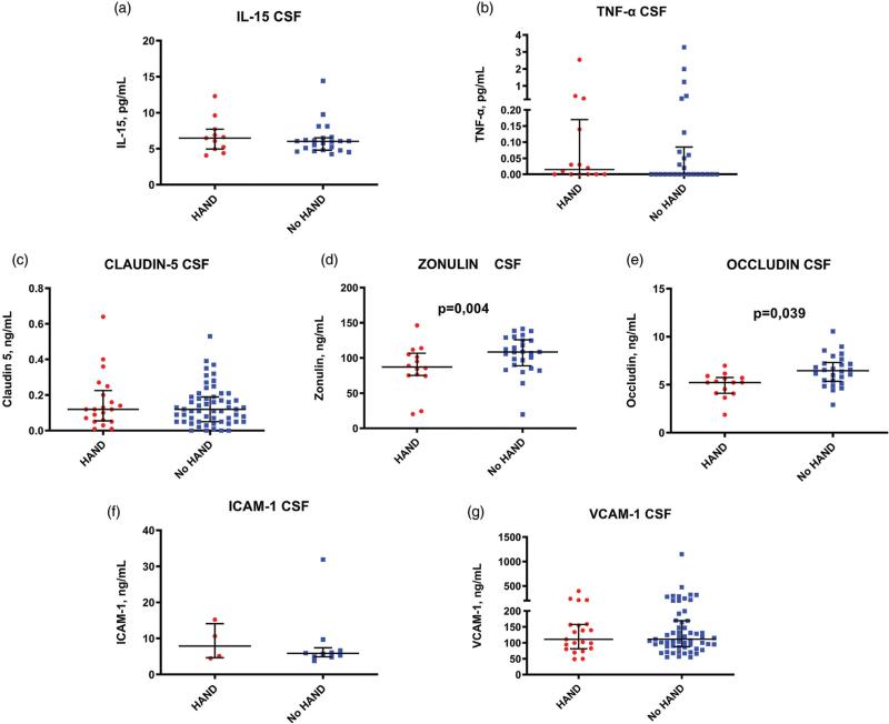 https://cdn.ncbi.nlm.nih.gov/pmc/blobs/d1e1/11216391/ef94d992edee/aids-38-1292-g003.jpg