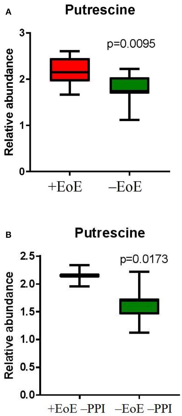 https://cdn.ncbi.nlm.nih.gov/pmc/blobs/d1e1/6335364/b64a095224dc/fped-06-00423-g0003.jpg