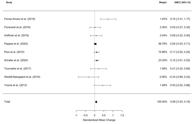 https://cdn.ncbi.nlm.nih.gov/pmc/blobs/d1e2/7504579/f099393b5542/ijms-21-06290-g001.jpg
