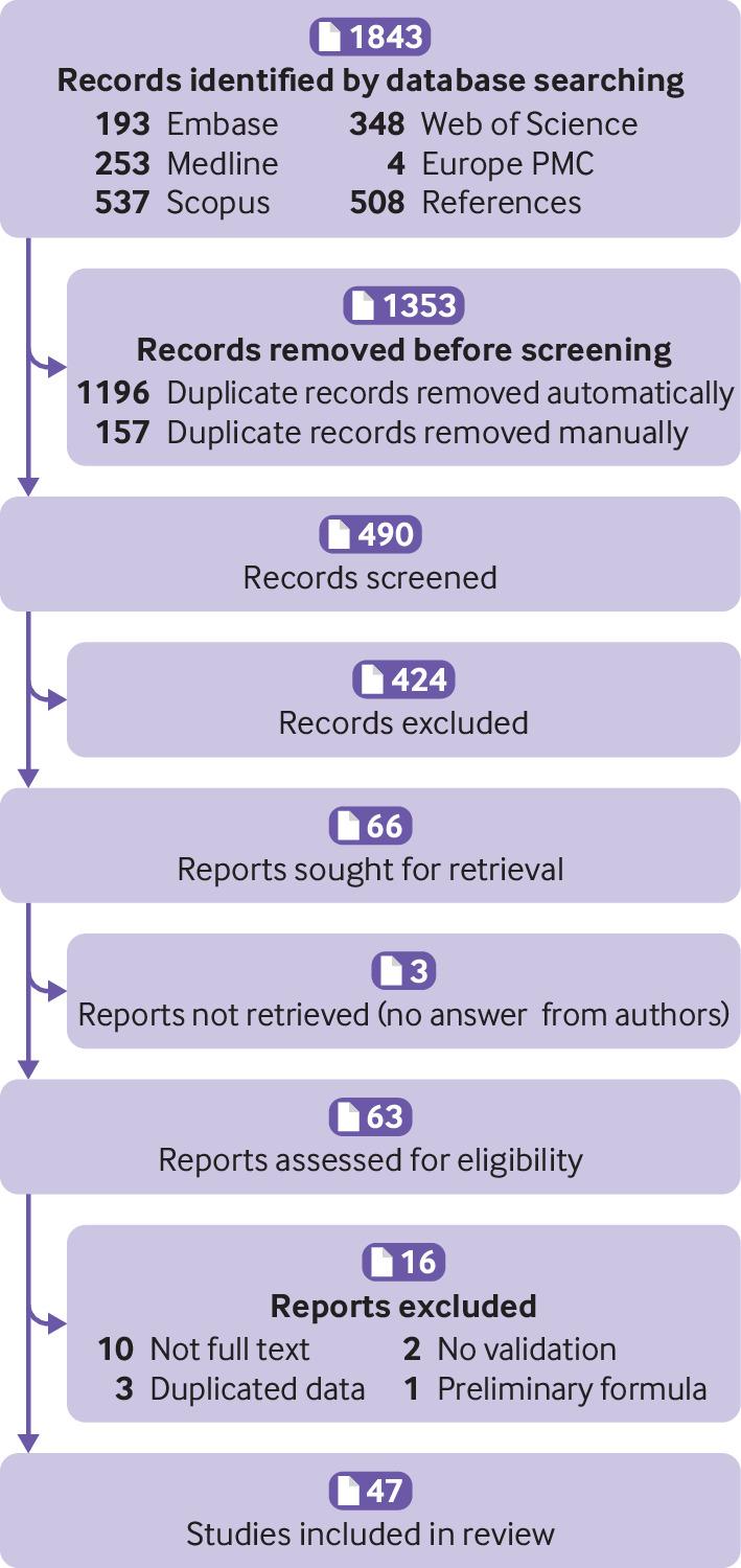 https://cdn.ncbi.nlm.nih.gov/pmc/blobs/d1e6/10875560/e6034e037b3c/bmjmed-2023-000817f01.jpg