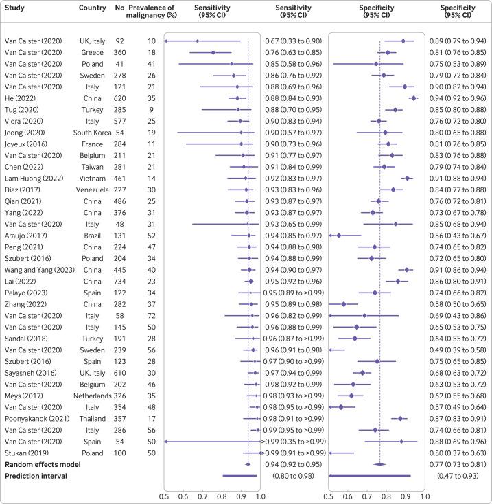 https://cdn.ncbi.nlm.nih.gov/pmc/blobs/d1e6/10875560/ef3bb7ef3b5f/bmjmed-2023-000817f07.jpg